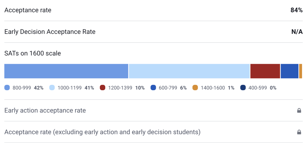 Entering Class Stats